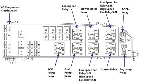 Ford Escape relay diagram